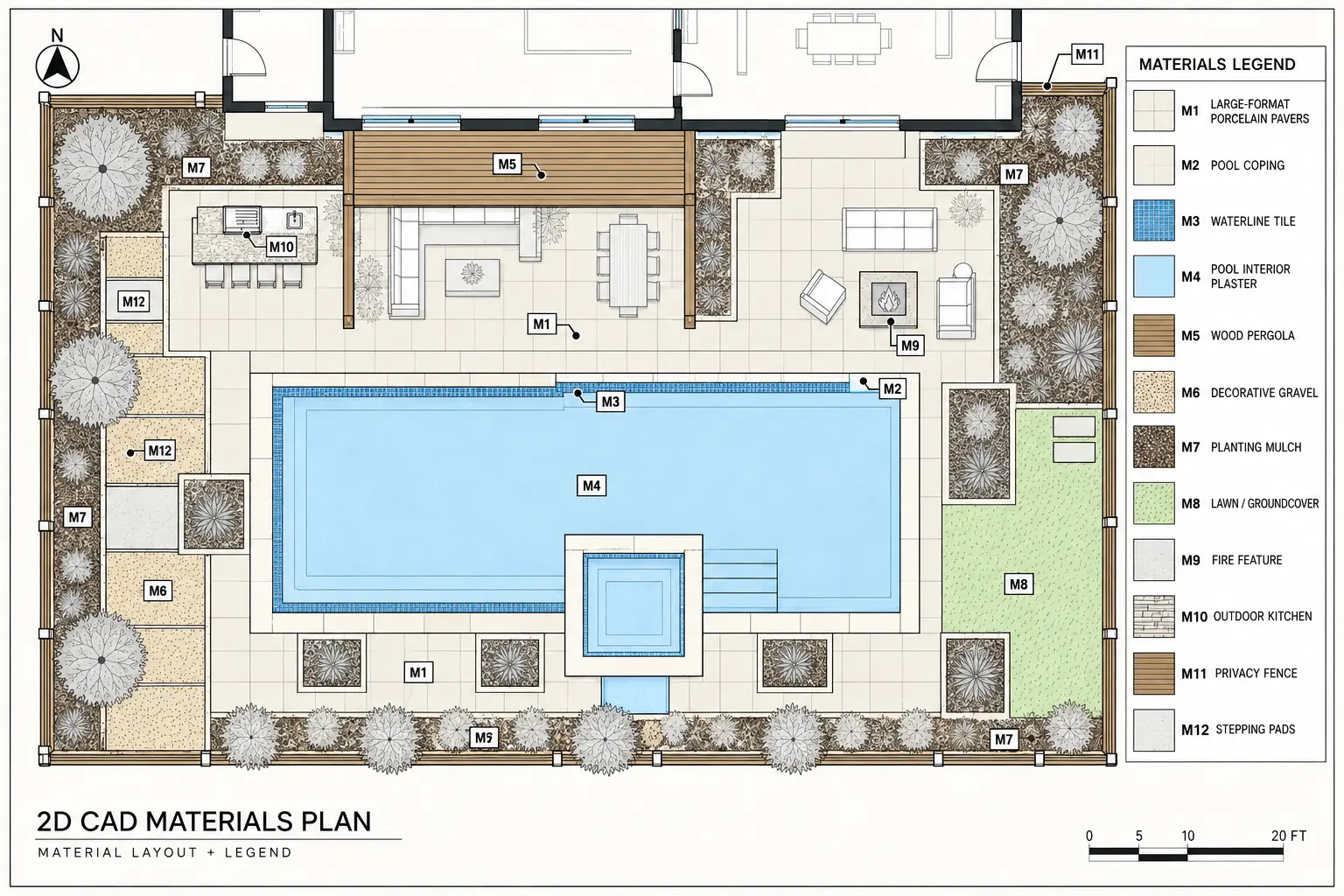 Landscape material and hardscape direction